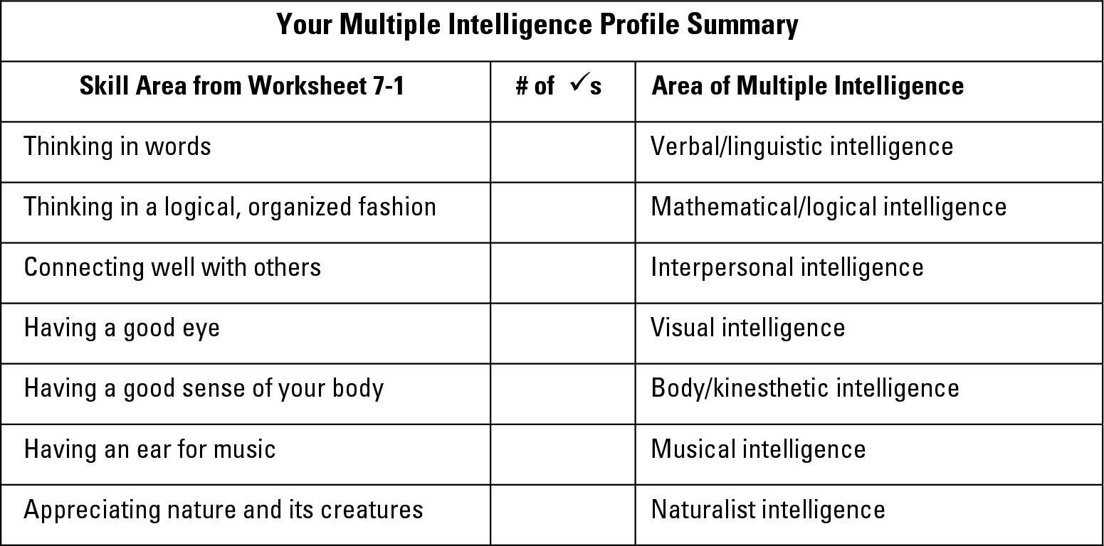 Worksheet 7-2: Tallying up your favorite skills.